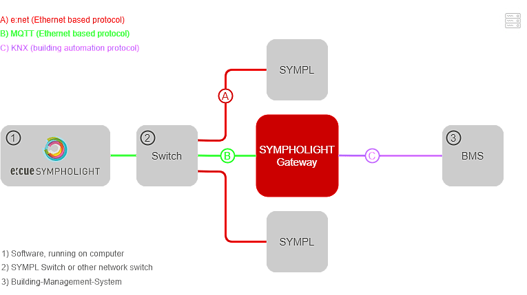 SLGW_system_diagram_KNX-Gateway
